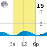 Green Cove Springs tide chart for Friday, November 15, 2024