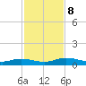 Green Cove Springs tide chart for Friday, November 8, 2024