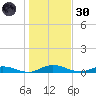Green Cove Springs tide chart for Monday, December 30, 2024