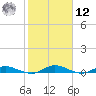 Green Cove Springs tide chart for Wednesday, February 12, 2025