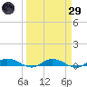 Green Cove Springs tide chart for Saturday, March 29, 2025