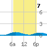Green Cove Springs tide chart for Friday, March 7, 2025