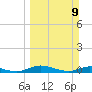 Green Cove Springs tide chart for Sunday, March 9, 2025