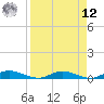 Green Cove Springs tide chart for Saturday, April 12, 2025