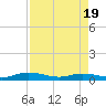 Green Cove Springs tide chart for Saturday, April 19, 2025
