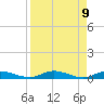 Green Cove Springs tide chart for Wednesday, April 9, 2025