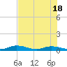 Green Cove Springs tide chart for Sunday, May 18, 2025