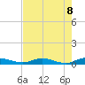 Green Cove Springs tide chart for Thursday, May 8, 2025