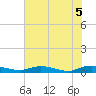 Green Cove Springs tide chart for Thursday, June 5, 2025