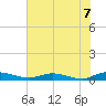 Green Cove Springs tide chart for Saturday, June 7, 2025