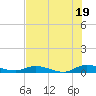 Green Cove Springs tide chart for Saturday, July 19, 2025