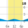 Green Cove Springs tide chart for Thursday, September 18, 2025