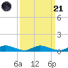Green Cove Springs tide chart for Sunday, September 21, 2025
