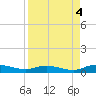 Green Cove Springs tide chart for Thursday, September 4, 2025