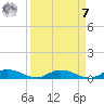 Green Cove Springs tide chart for Sunday, September 7, 2025