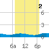 Green Cove Springs tide chart for Thursday, October 2, 2025