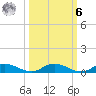 Green Cove Springs tide chart for Monday, October 6, 2025