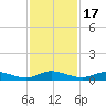 Green Cove Springs tide chart for Monday, November 17, 2025