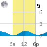 Green Cove Springs tide chart for Wednesday, November 5, 2025
