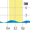 Green Cove Springs tide chart for Tuesday, December 30, 2025