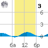 Green Cove Springs tide chart for Saturday, January 3, 2026