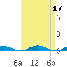 Green Cove Springs tide chart for Tuesday, March 17, 2026