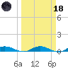 Green Cove Springs tide chart for Wednesday, March 18, 2026