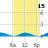 Green Cove Springs tide chart for Wednesday, April 15, 2026