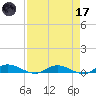 Green Cove Springs tide chart for Friday, April 17, 2026