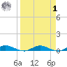 Green Cove Springs tide chart for Wednesday, April 1, 2026