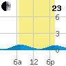 Green Cove Springs tide chart for Thursday, April 23, 2026