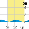 Green Cove Springs tide chart for Wednesday, April 29, 2026