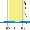 Green Cove Springs tide chart for Thursday, April 9, 2026