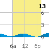 Green Cove Springs tide chart for Wednesday, May 13, 2026