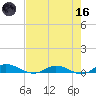 Green Cove Springs tide chart for Saturday, May 16, 2026