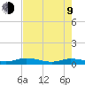 Green Cove Springs tide chart for Saturday, May 9, 2026