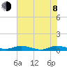 Green Cove Springs tide chart for Monday, June 8, 2026