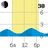 Green Island tide chart for Monday, August 30, 2021