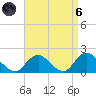 Green Island tide chart for Monday, September 6, 2021