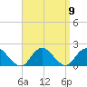Green Island tide chart for Thursday, September 9, 2021