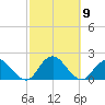 Green Island tide chart for Saturday, October 9, 2021