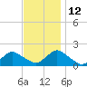 Green Island tide chart for Friday, November 12, 2021