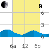 Green Island tide chart for Saturday, April 9, 2022