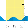 Green Island tide chart for Wednesday, June 1, 2022