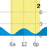 Green Island tide chart for Thursday, June 2, 2022