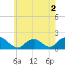 Green Island tide chart for Saturday, July 2, 2022