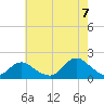 Green Island tide chart for Sunday, August 7, 2022