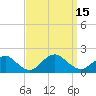 Green Island tide chart for Thursday, September 15, 2022