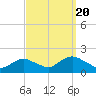 Green Island tide chart for Tuesday, September 20, 2022