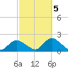 Green Island tide chart for Wednesday, October 5, 2022
